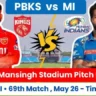 PBKS vs MI Pitch Report In Hindi