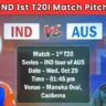 IND vs AUS 1st T20 Match Dream11 Team